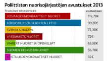 Taulukko.