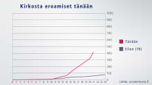 Taulukko.