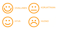 Elintarviketurvallisuusvirasto Evira Oiva-asteikko hymiöt.