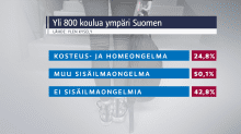 Ylen sisäilmakyselyn tulokset