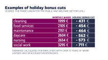 Examples of holiday pay cuts.