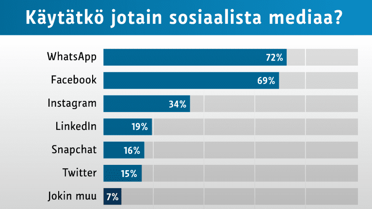 Grafiikka