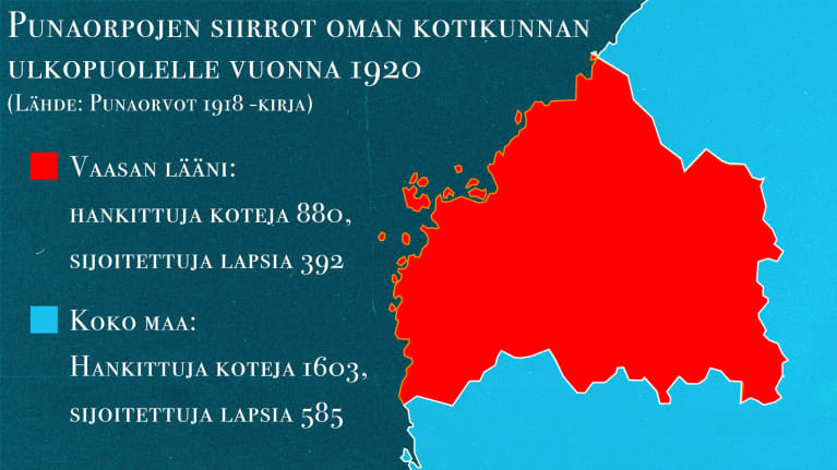 Punaorpojen siirrot kotikunnan ulkopuolelle 1920