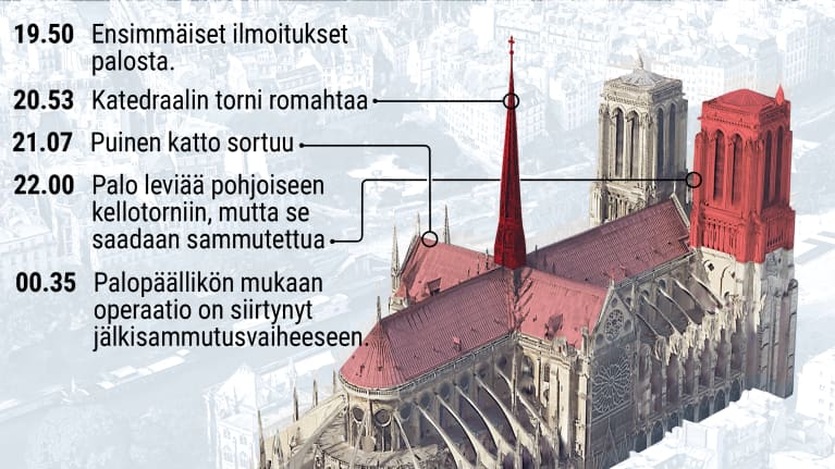 Grafiikka Notre Damen tulipalon etenemisestä.