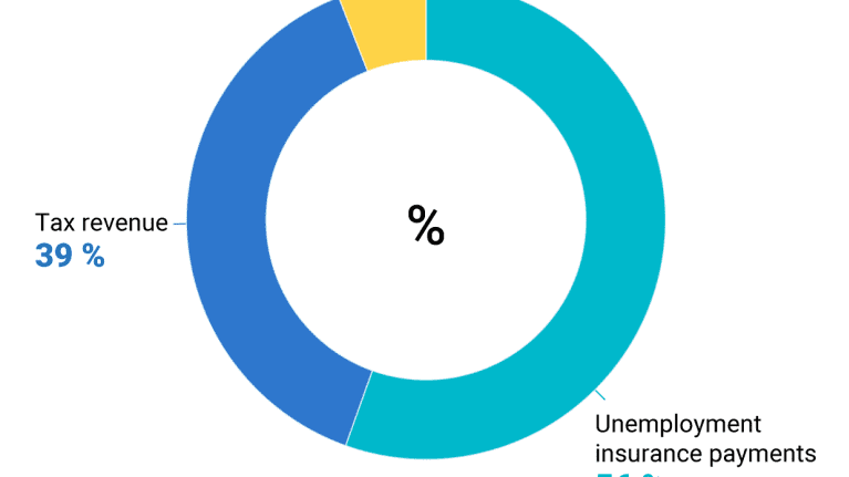 Income-linked unemployment benefit