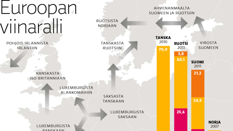 Euroopan viinarallikartta.