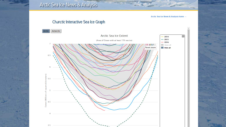 Kuvaaja pohjoisen merijään pinta-alasta viime vuosina