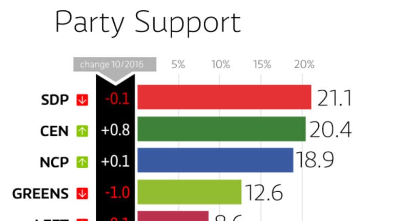 Party support graphics.
