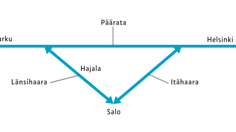 Hyperloop suunnitelma