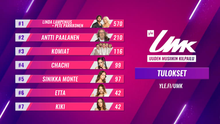 UMK26:n lopullinen pistetaulukko.