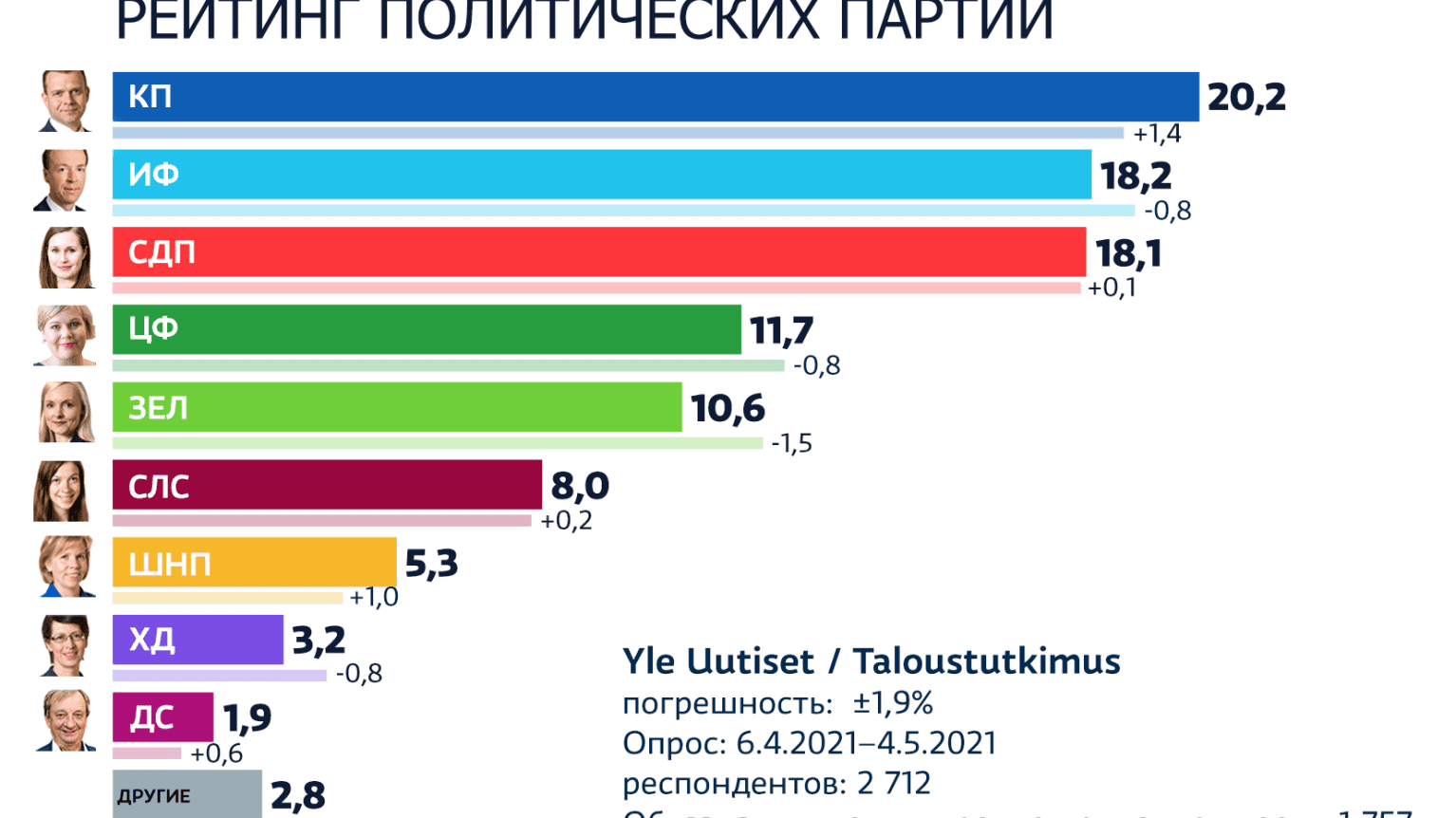 В первом этапе акции «Попади в «Десяточку!» победили молодые мамы — КомиОнлайн