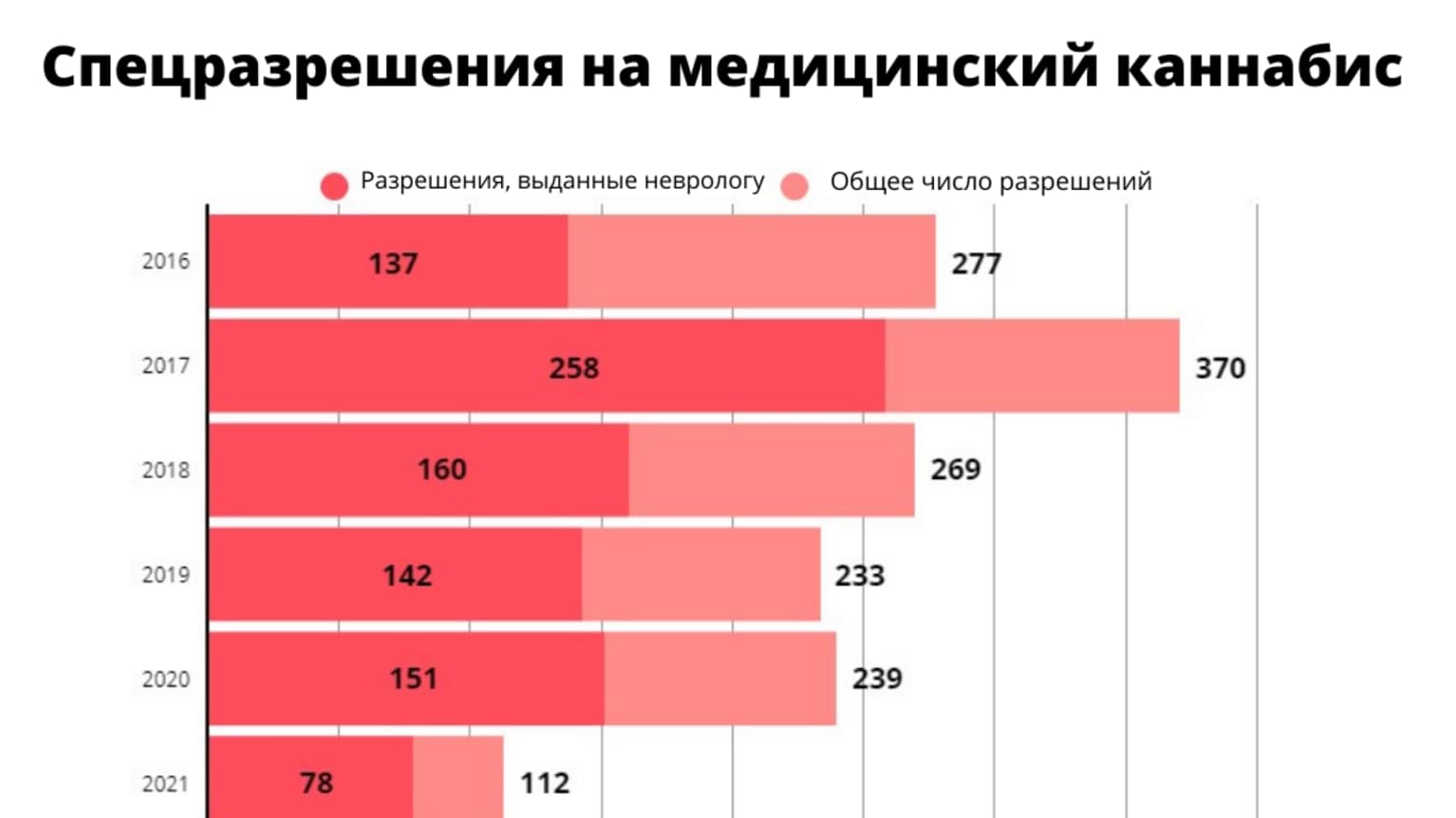 Без него я была бы уже в могиле» – в финских врачебных кругах идет  дискуссия о медицинском каннабисе | Yle