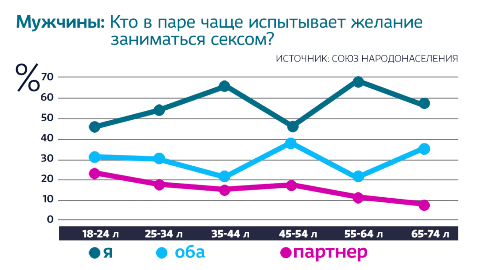 Секс 10-ти летних детей Каждому второму финну не хватает секса – для женщин интим не так важен | Yle