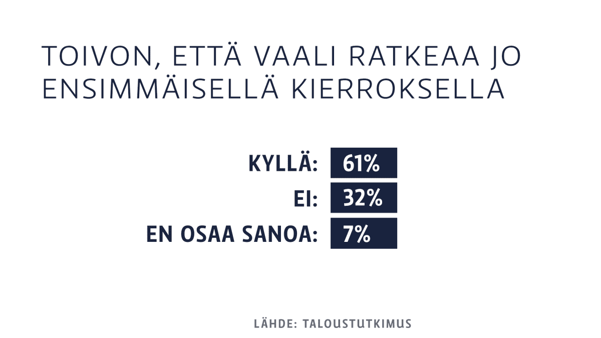 Äänestysgallup
