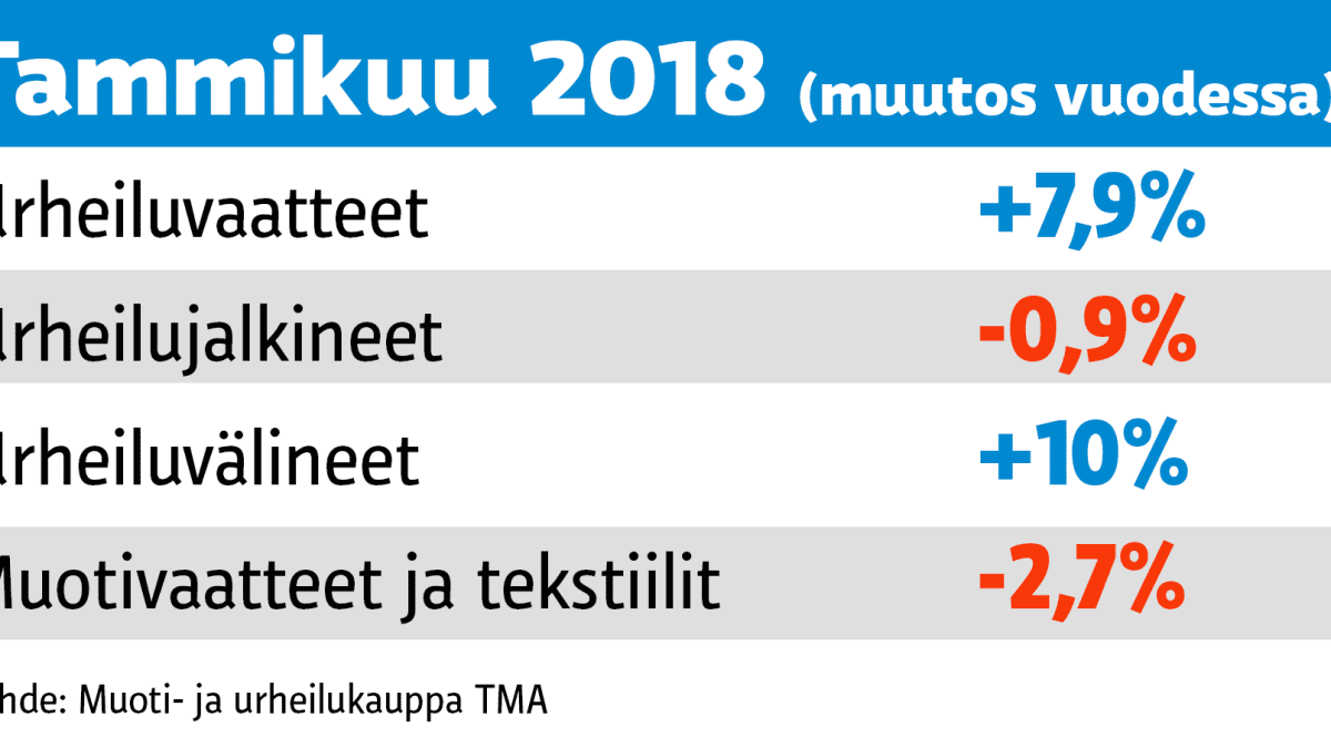 Vaatemyyntitaulukko