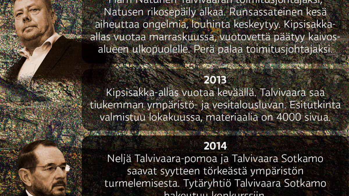 Listaus Talvivaaran tapahtumista vuosi kerrallaan.