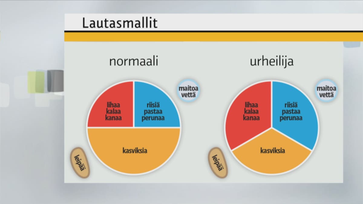 Lautasmallit