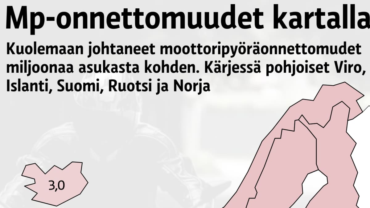 Kuolemaan johtaneet moottoripyöräonnettomuudet Euroopassa, miljoonaa asukasta kohden