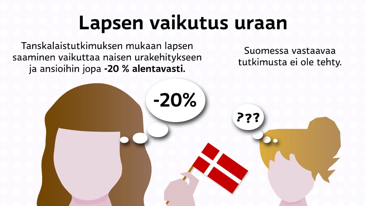 Lapsen vaikutus uraan