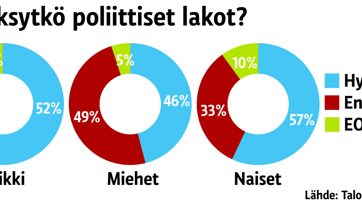 Kyselygrafiikka irtisanomissuojasta