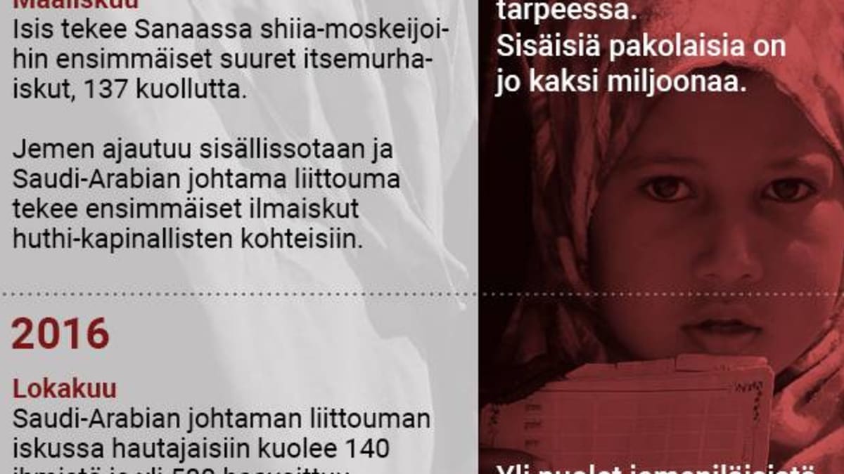 Grafiikka Jemen 2