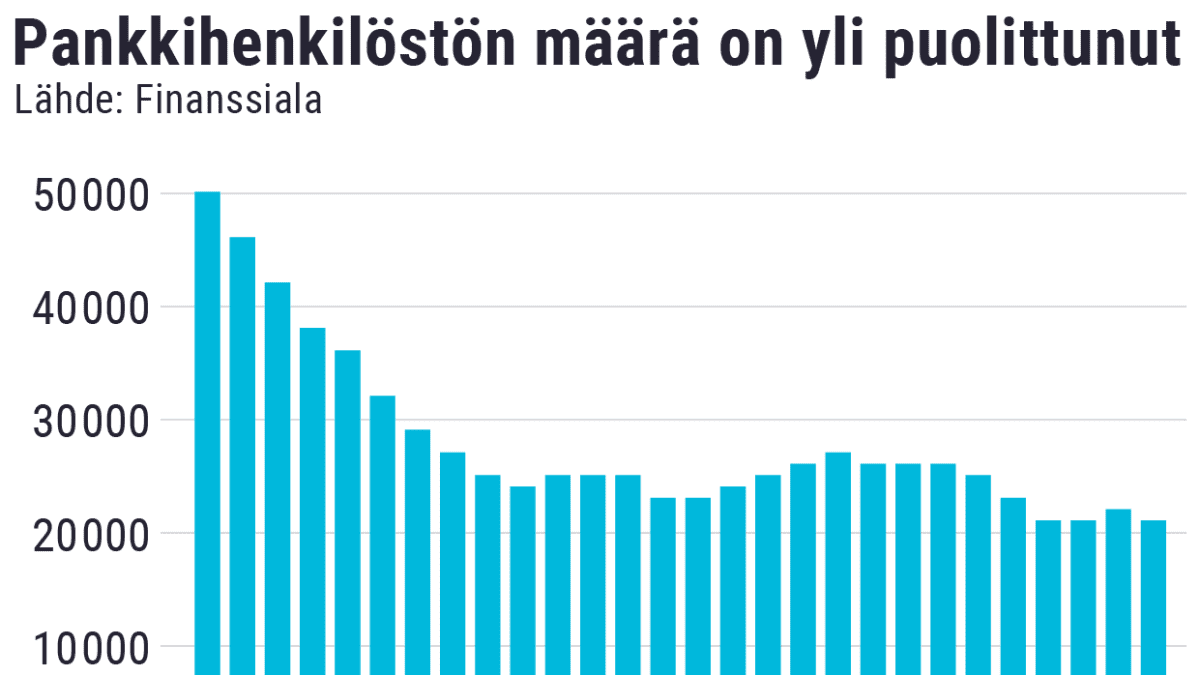 Tilastografiikka