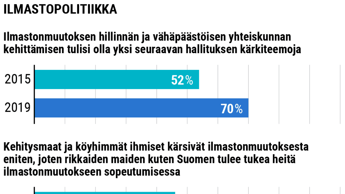 Tilastografiikka