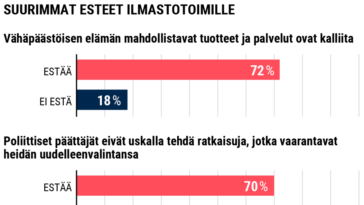 Tilastografiikka