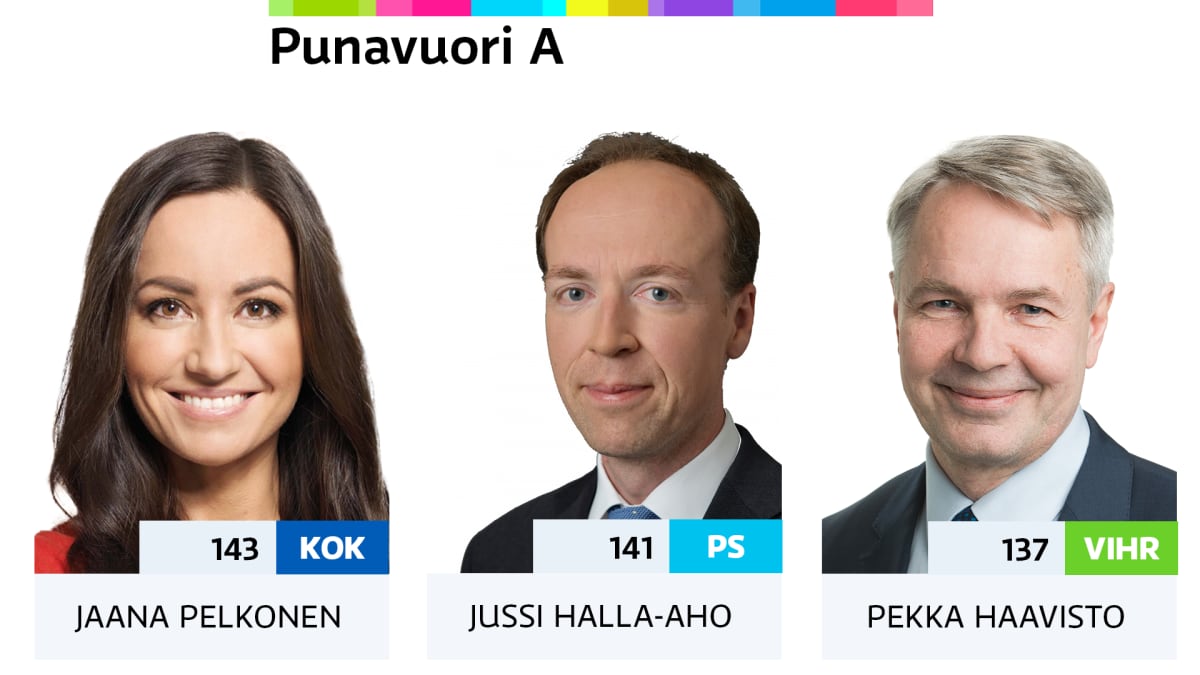 Äänestystulos
