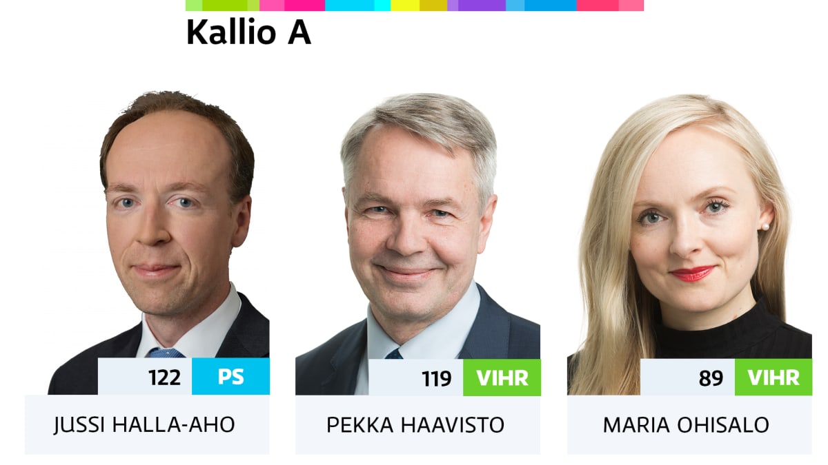 Äänestystulos