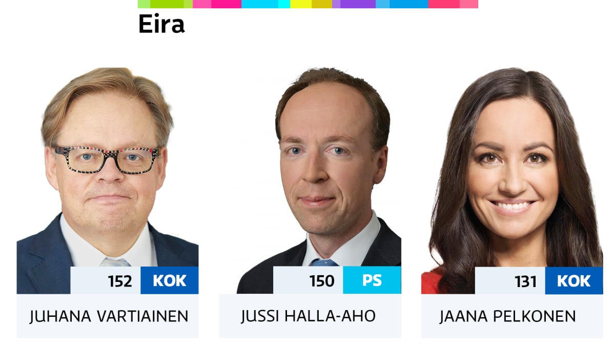 Äänestystulos