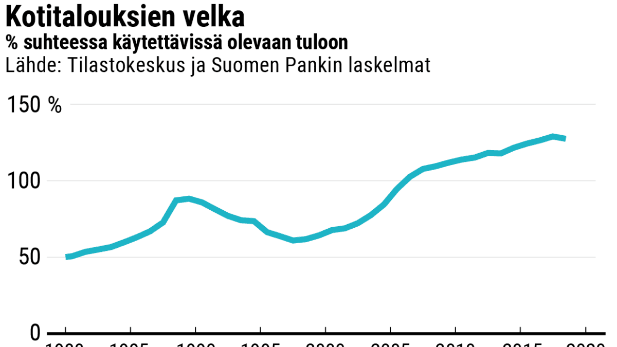 Tilastografiikka