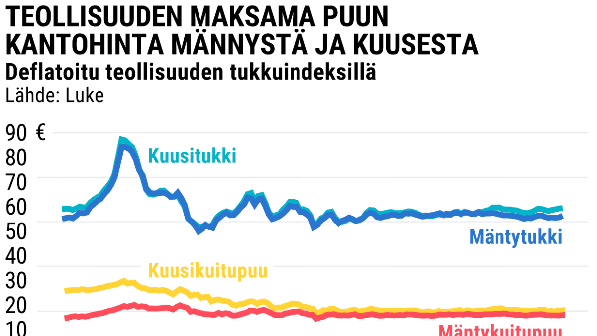 Tilastografiikka
