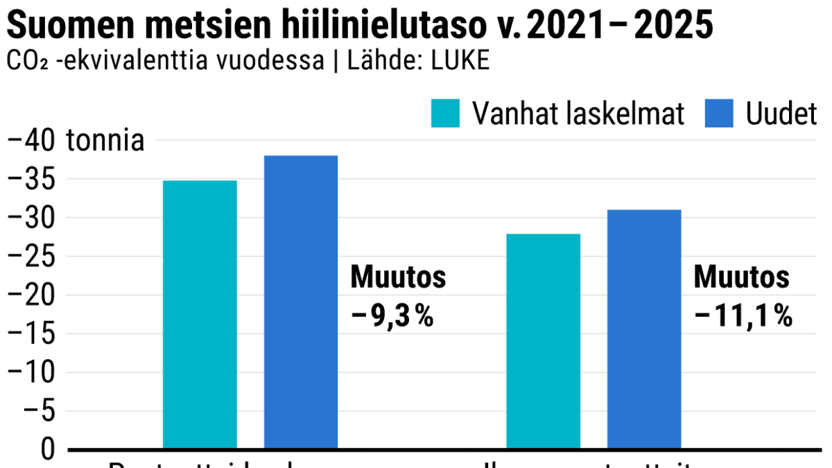 Tilastografiikka