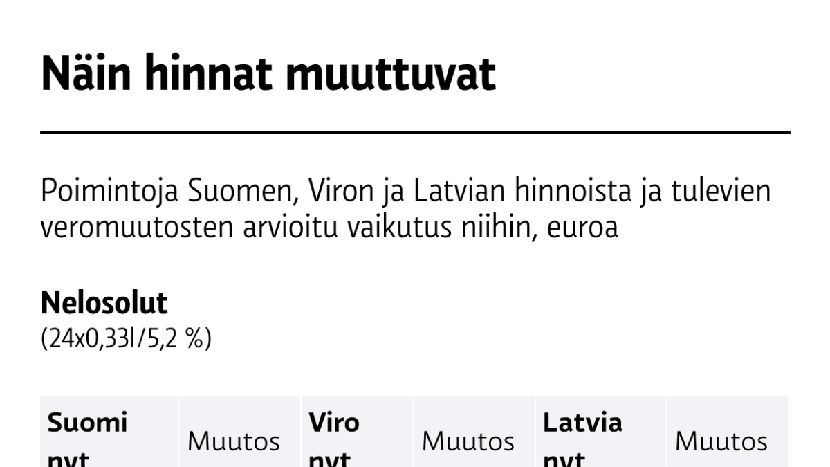 Suomen hallitus suunnittelee alkoholiveron nostoa samaan aikaan kun Viro ja Latvia painavat hintoja alas.