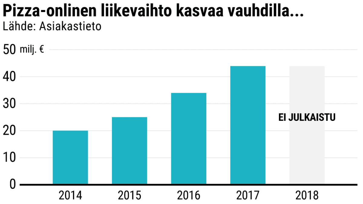 Tilastografiikka