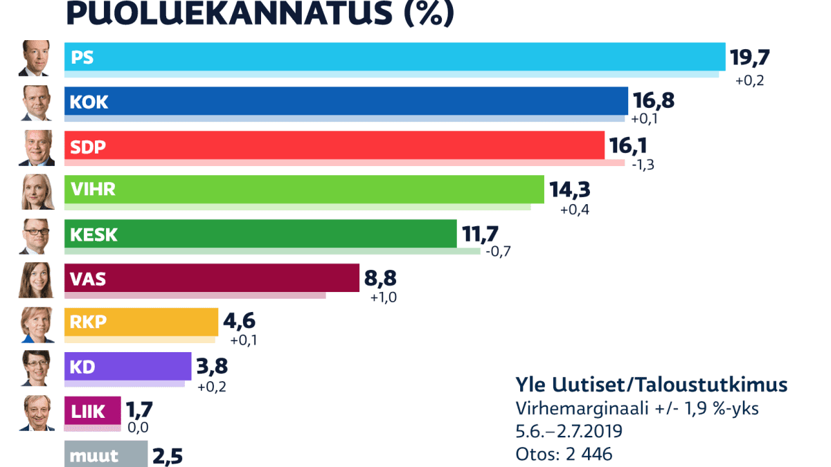 Puoluekannatus