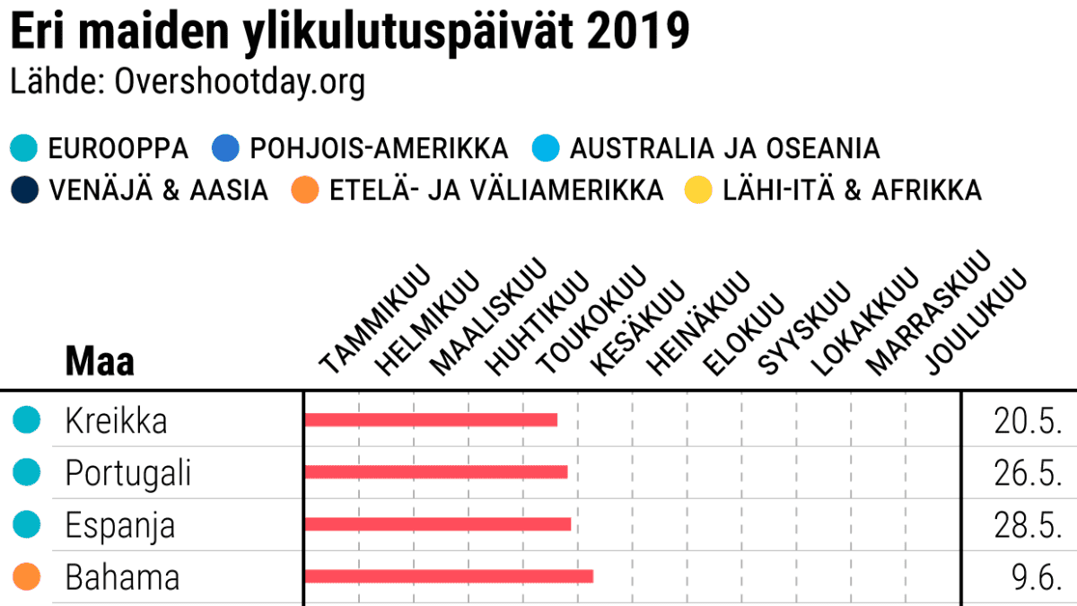Tilastografiikka
