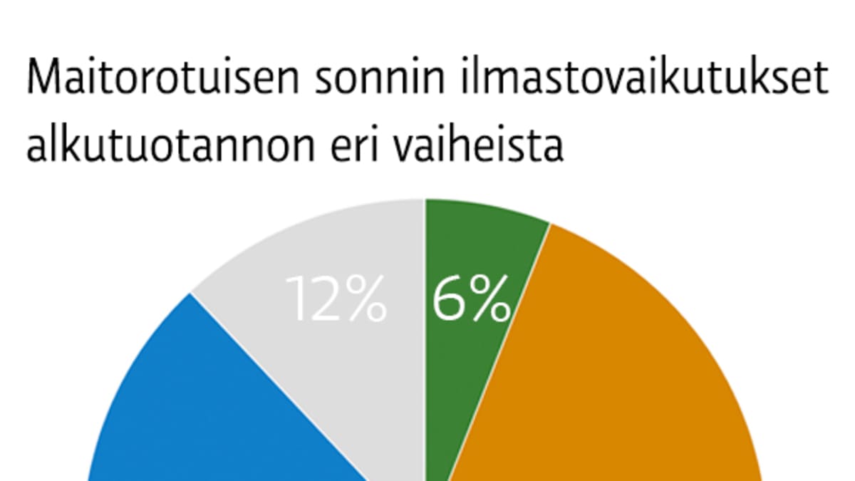 Grafiikka