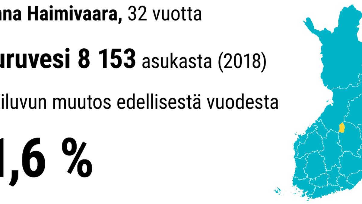 Harri Vähäkangas, Yle Grafiikka