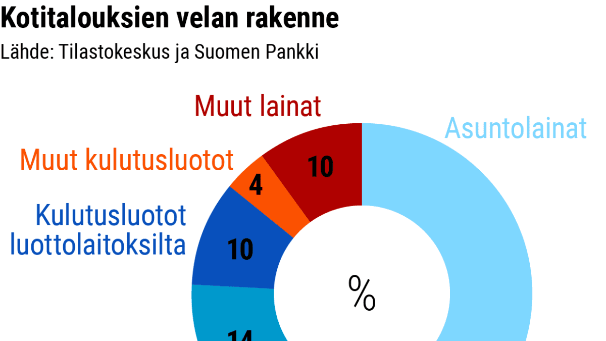 Tilastografiikka