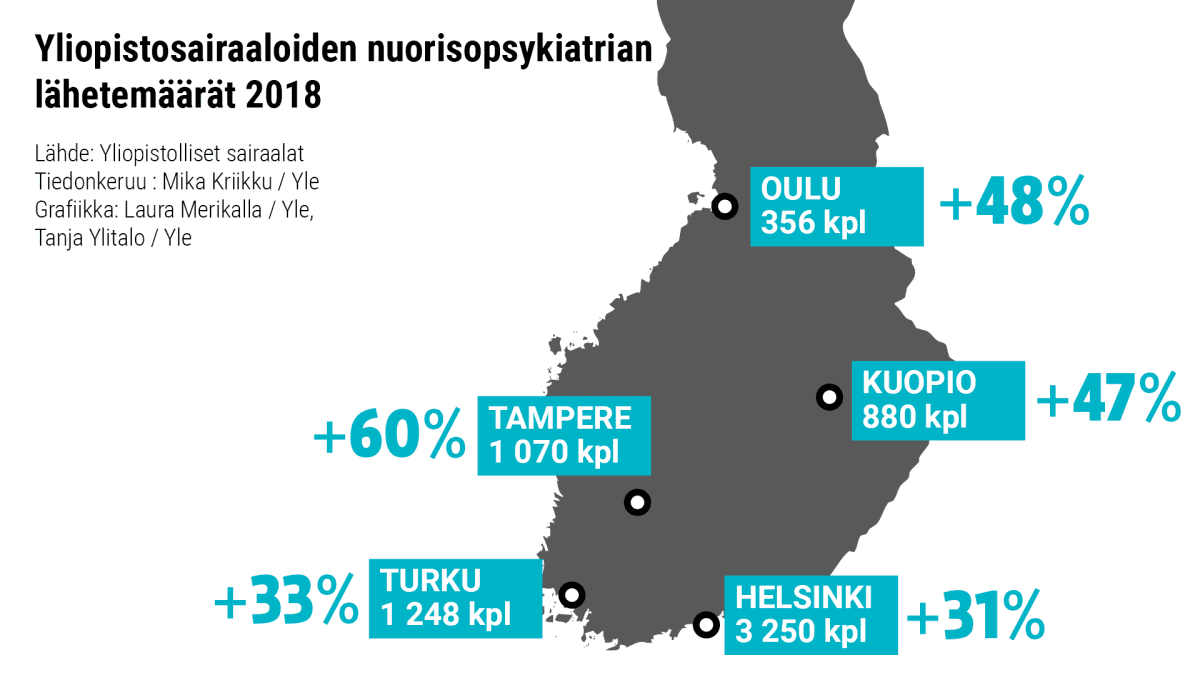 Grafiikka