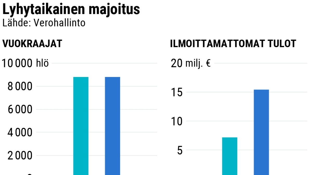 Tilastografiikka