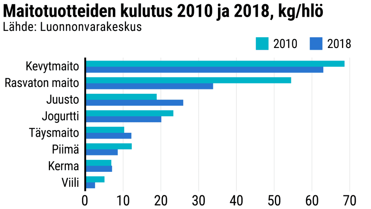 Tilastografiikka