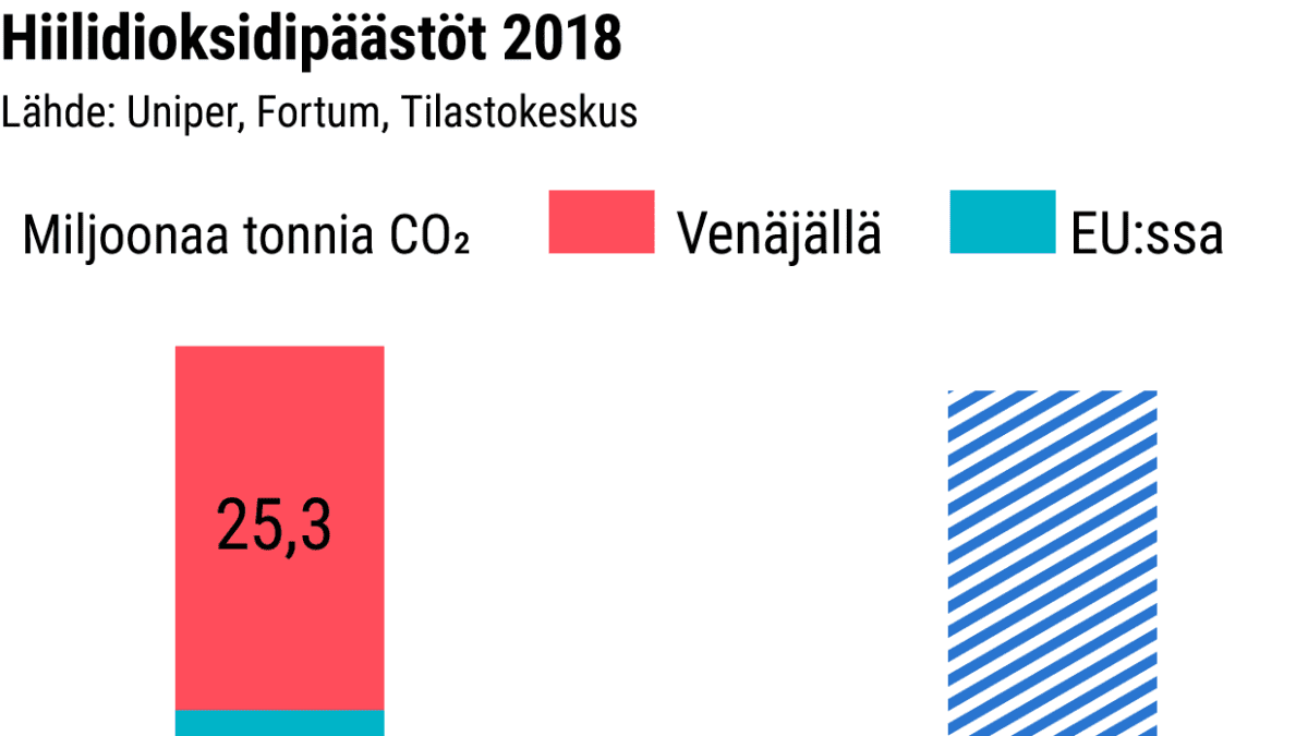 Tilastografiikka