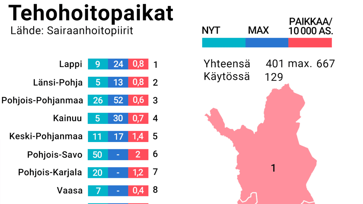 Suomi sairaanhoitopiirit ja tehohoitopaikat 