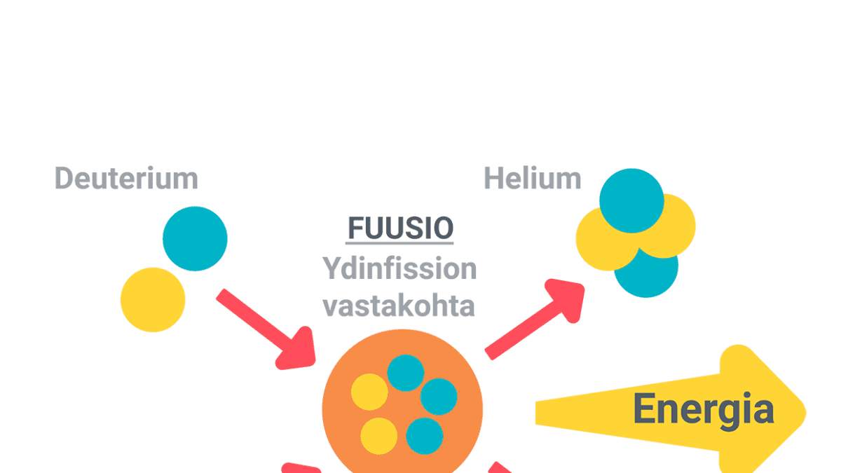Fuusiosta syntyvän energian kaava.