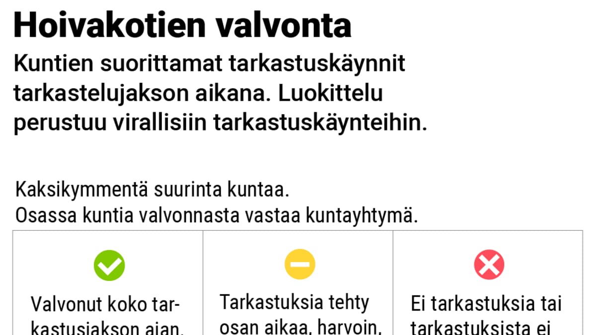 Tarkastuskyselyn tulokset.