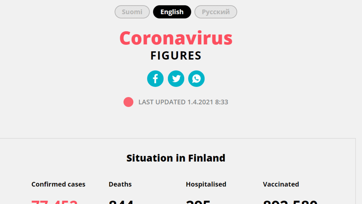 Yle Covidstats