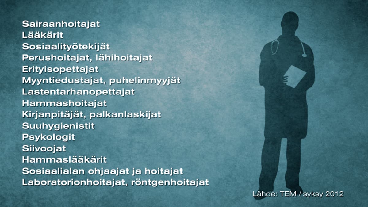 Grafiikka: Näistä ammattilaisista on eniten pulaa.